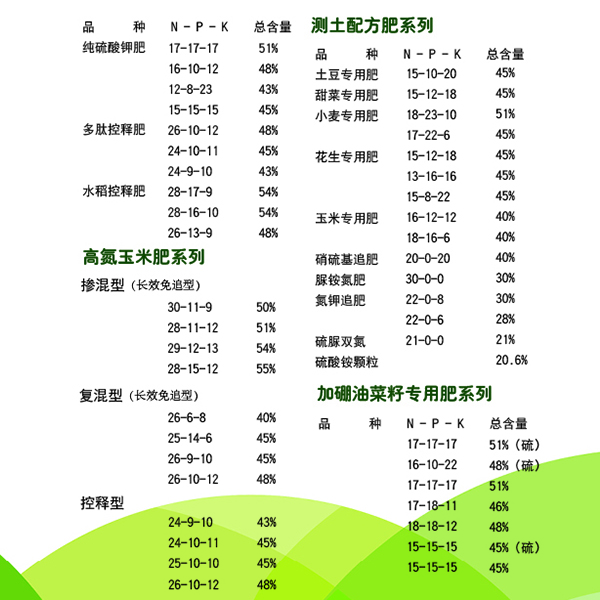 怎么看复合肥好不好？赢家体育复合肥生产厂家和大家聊聊